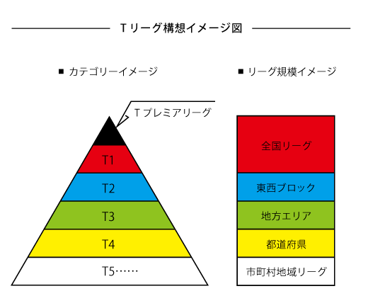 2018年10月開幕の卓球Tリーグ 概要発表 参加チームが決定 丹羽は木下グループ以外のチームか 卓球ファンチャンネル