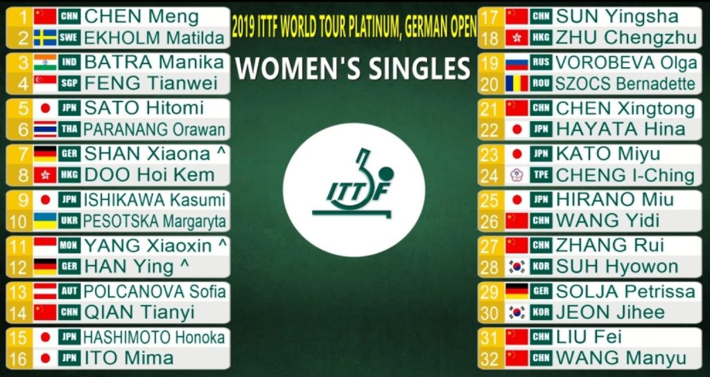 ドイツオープン女子シングルス最終