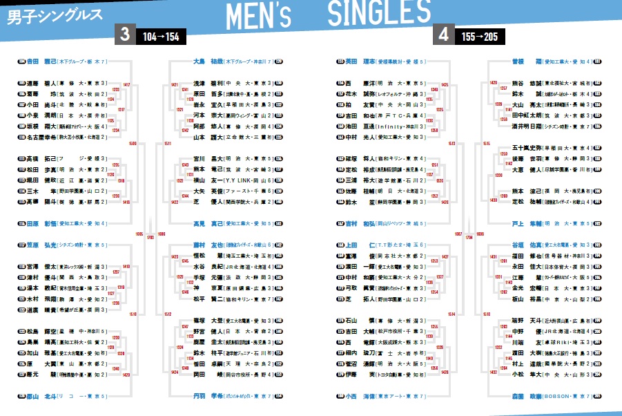 全日本男子シングルス2