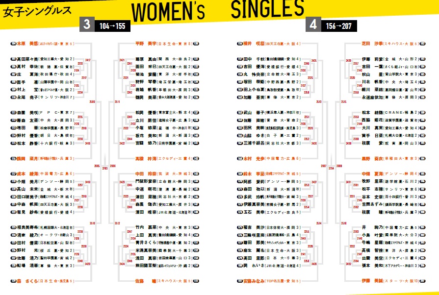 全日本女子シングルス2