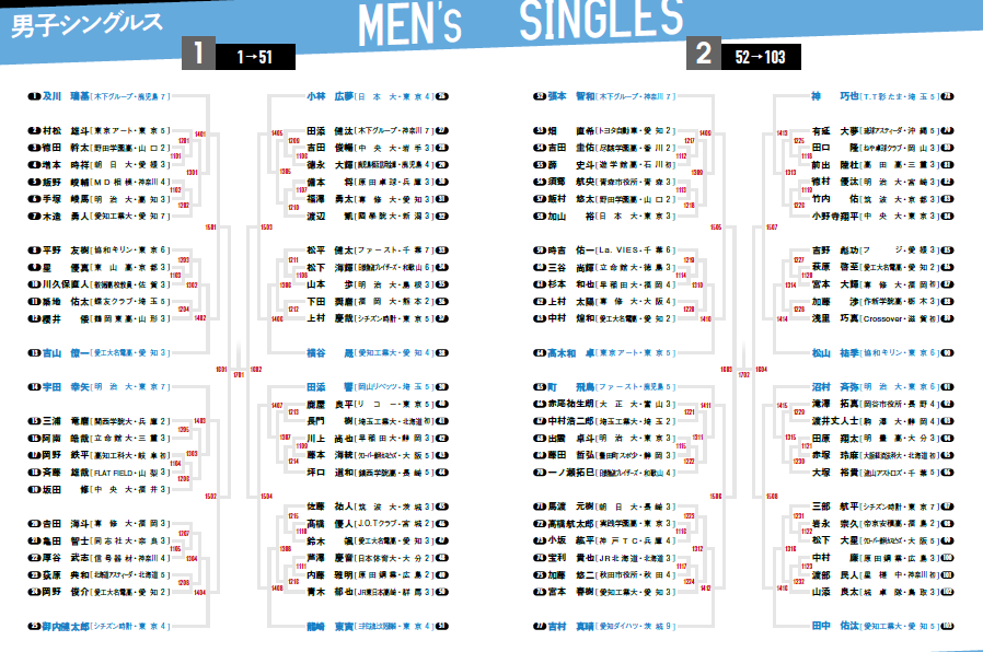 全日本男子シングルス1