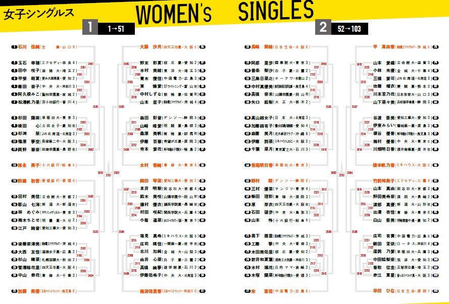 全日本女子シングルス1