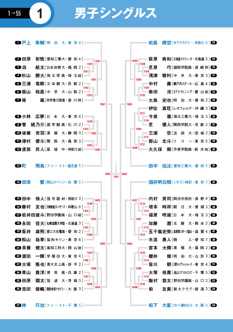 2023全日本男子シングルス1