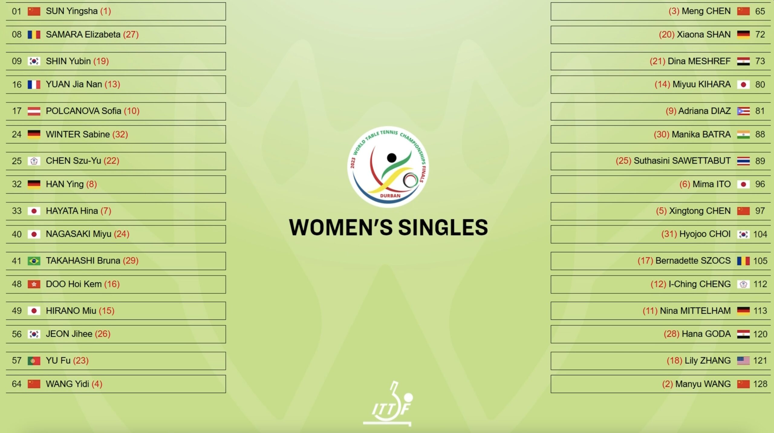 2023世界卓球女子シングルス