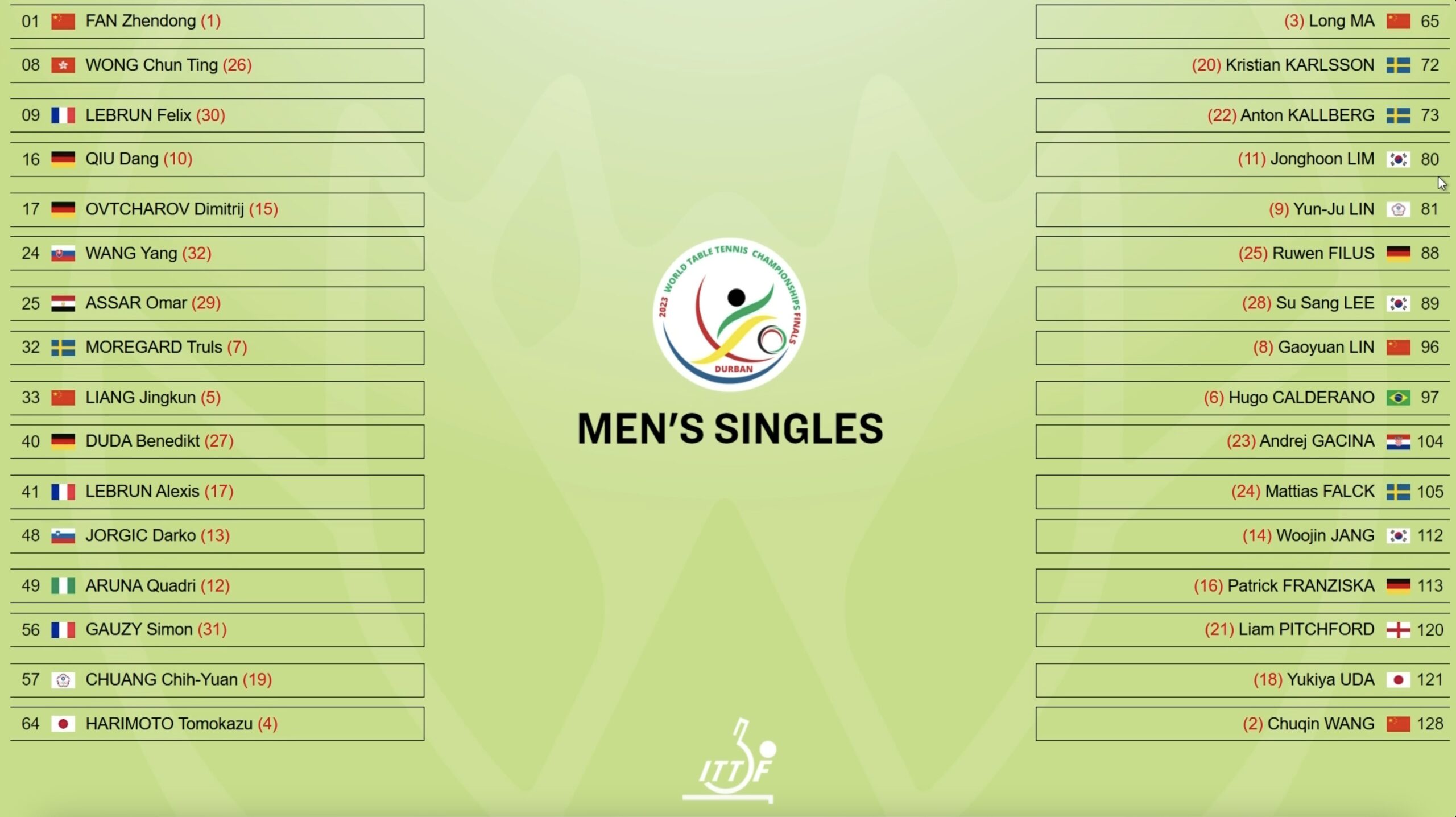2023世界卓球男子シングルス