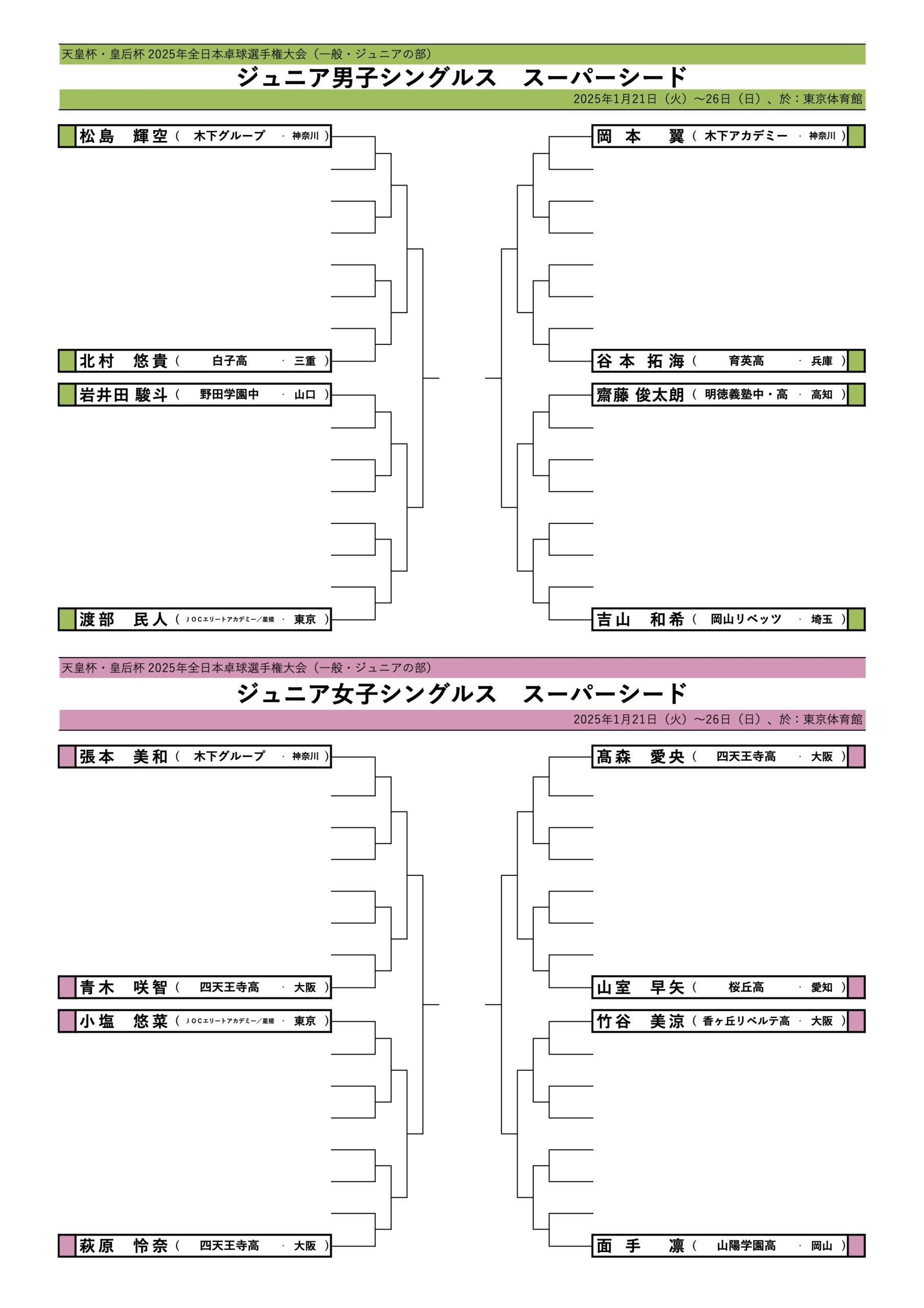 ジュニアシングルスシード