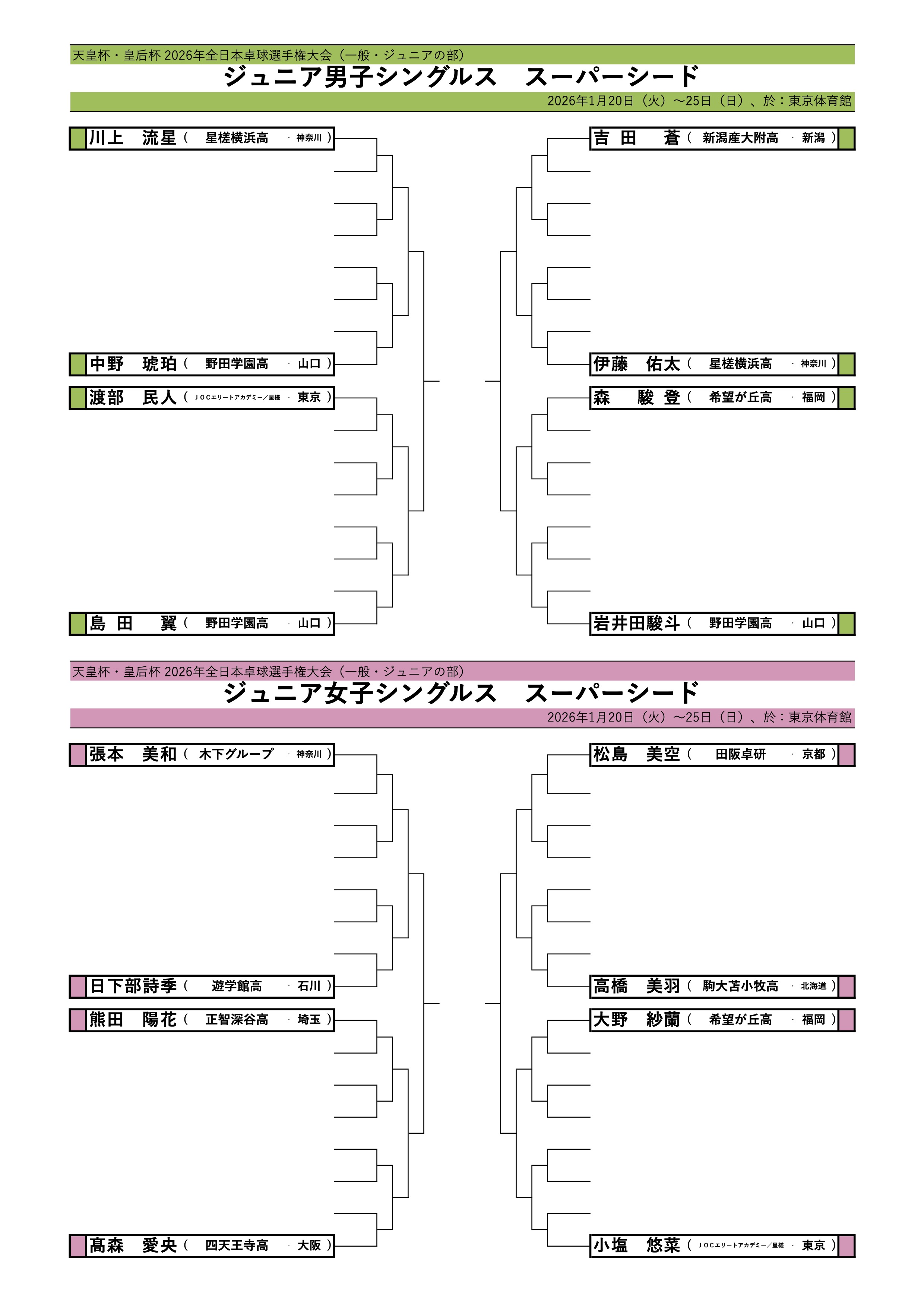 ジュニアシード