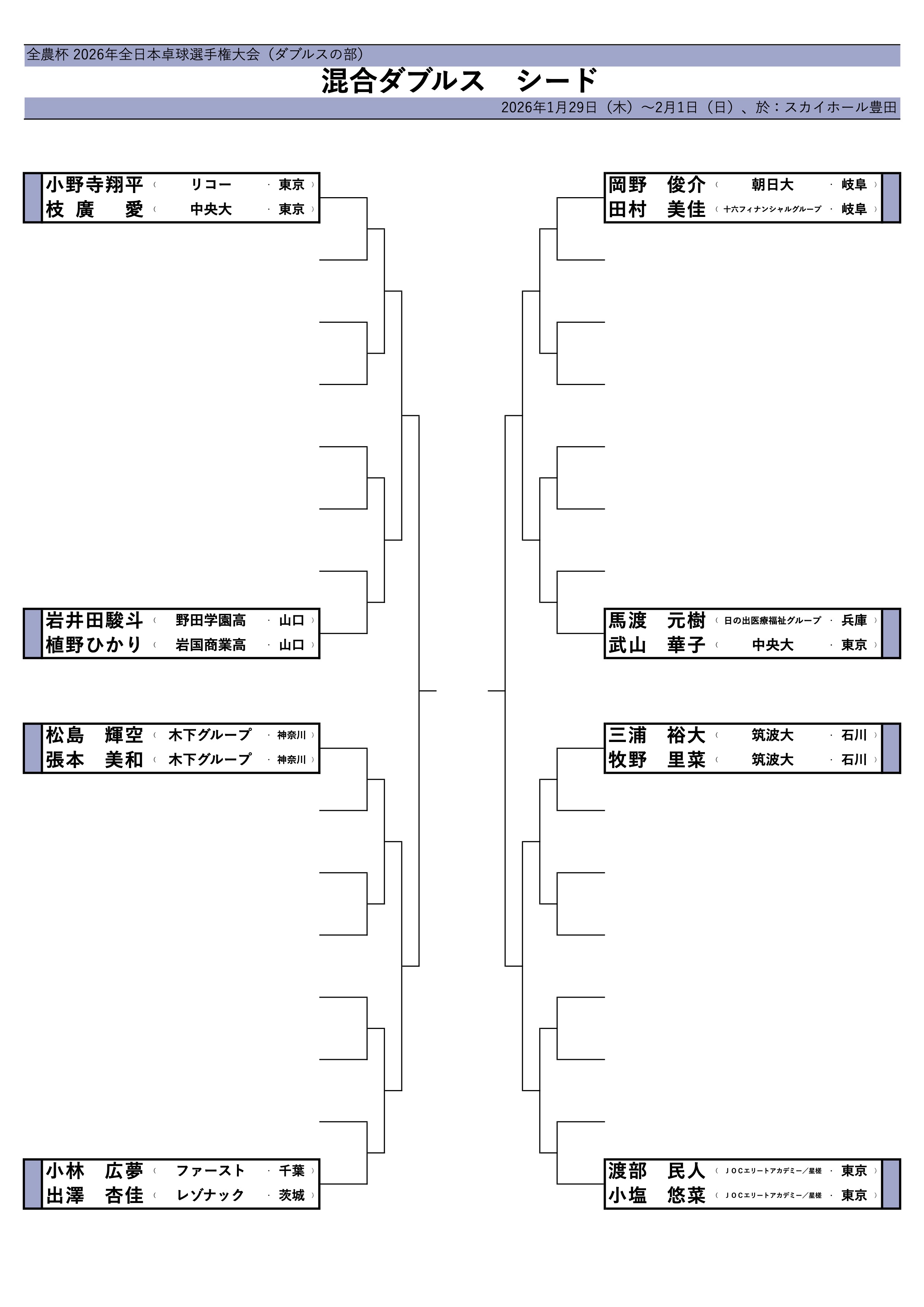 混合ダブルスシード