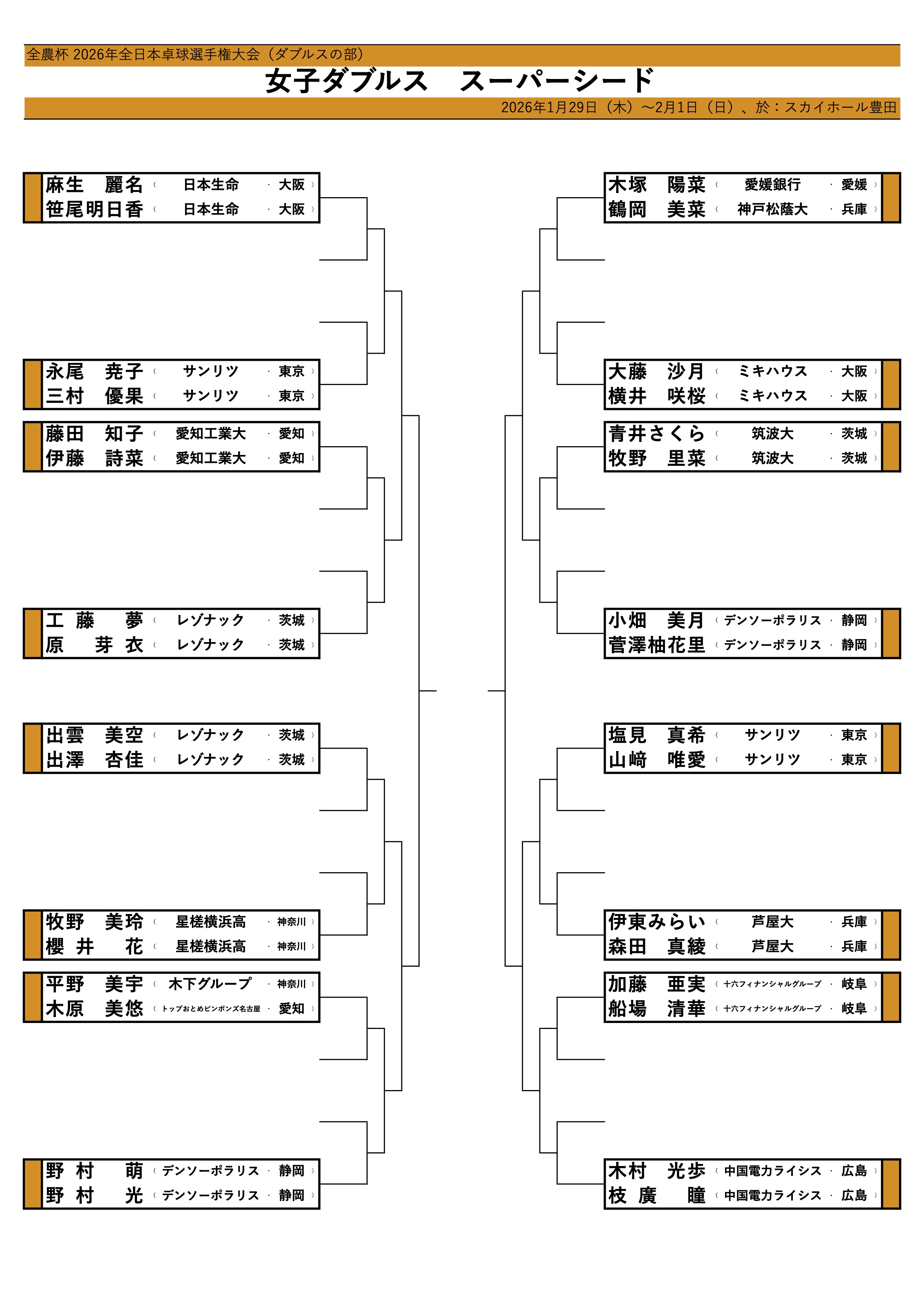 女子ダブルスシード