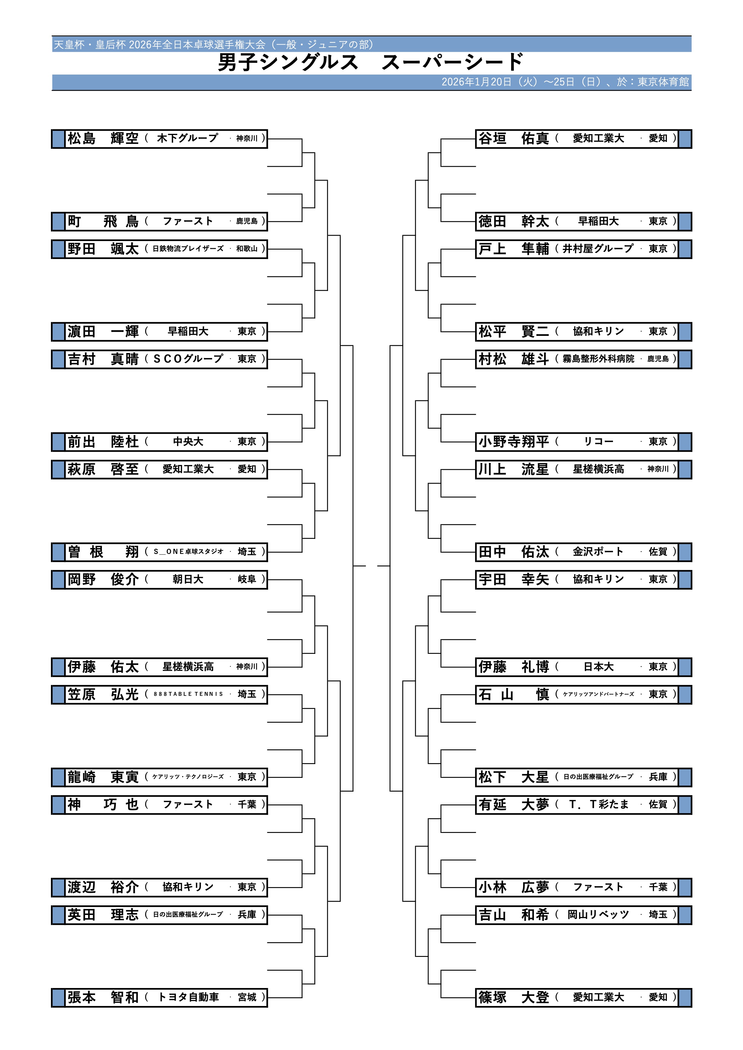 男子シングルスシード