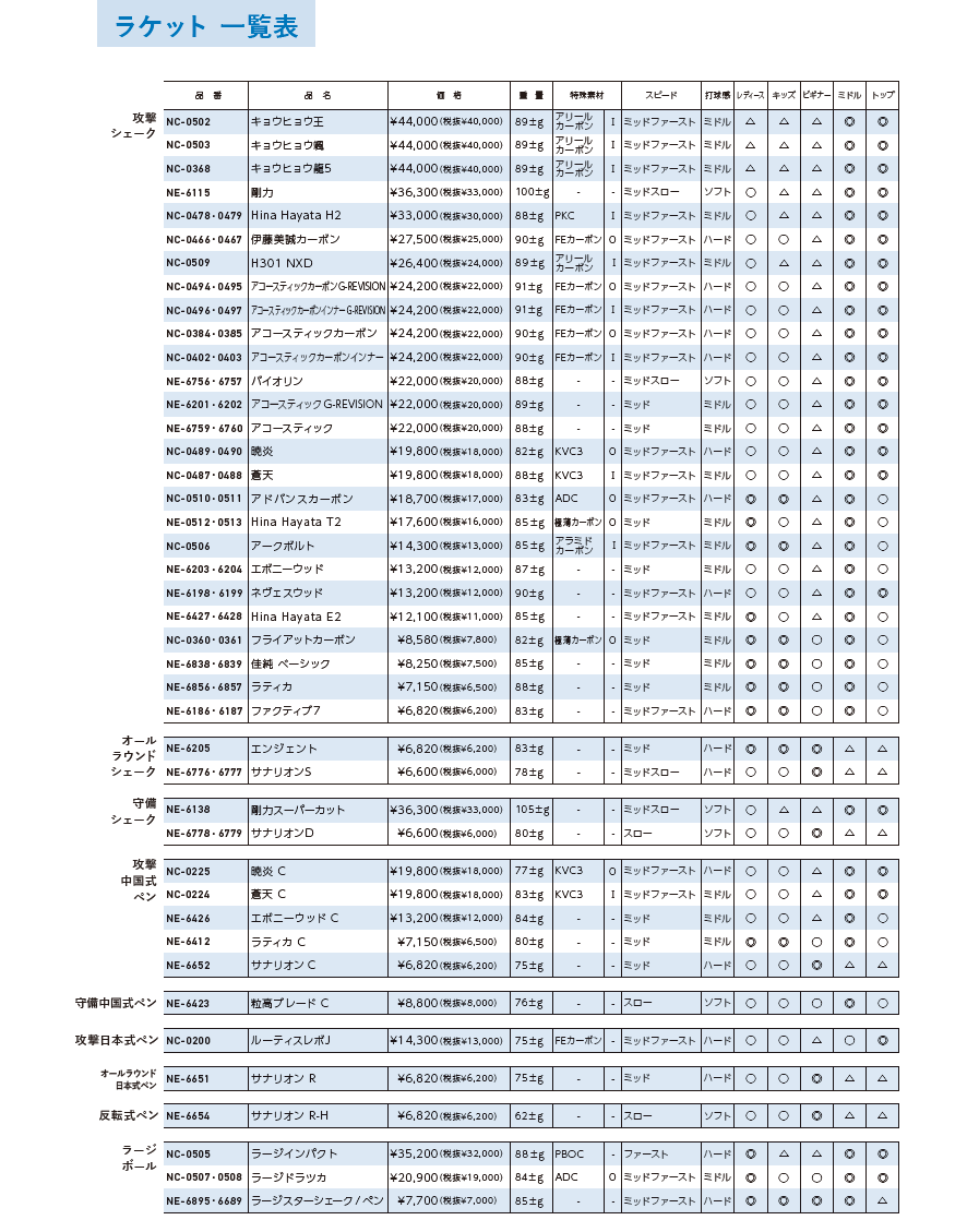 2025ニッタクラケット一覧