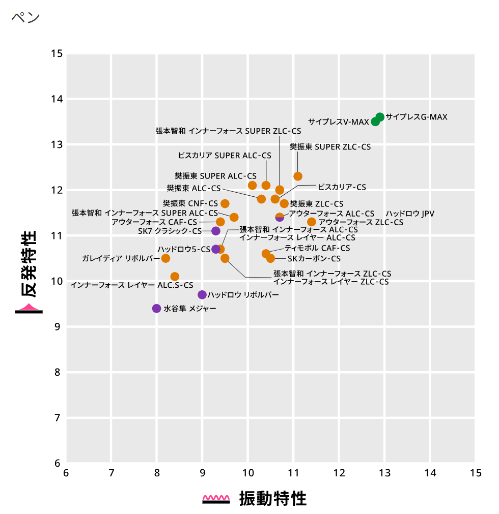 2026バタフライラケットペン