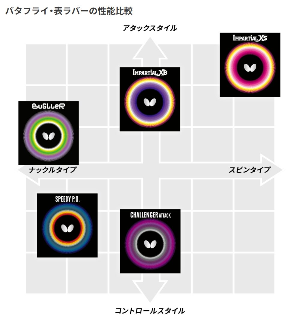 2026バタフライラバー表