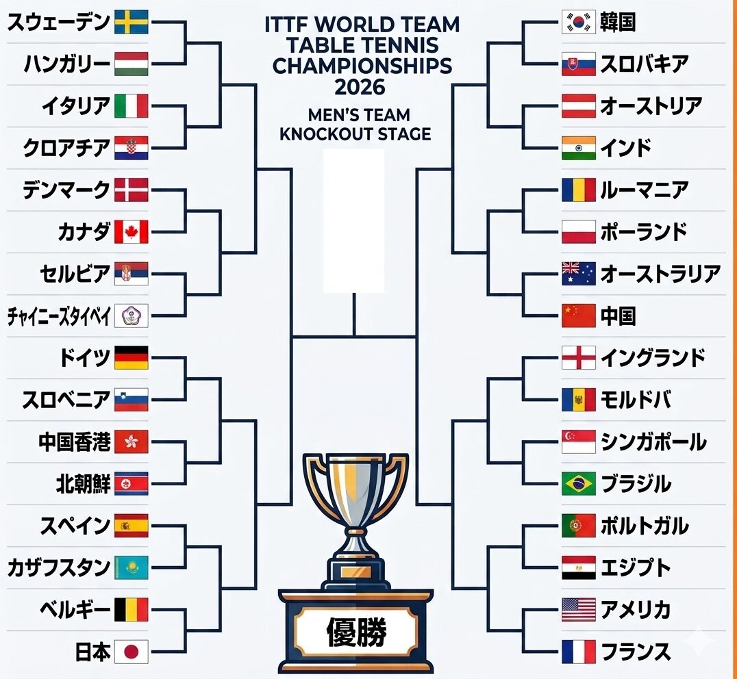 2026世界卓球男子